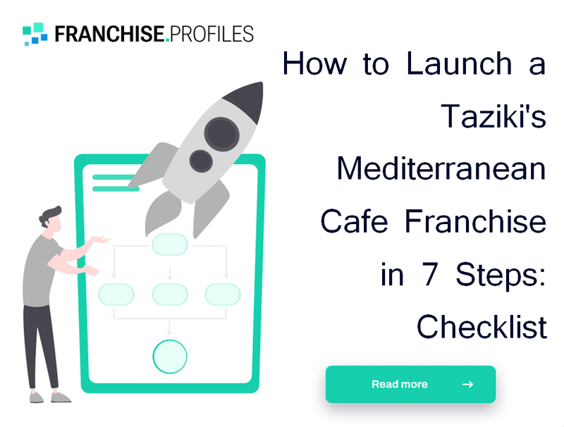 How to Launch a Taziki's Mediterranean Cafe Franchise in 7 Steps: Checklist