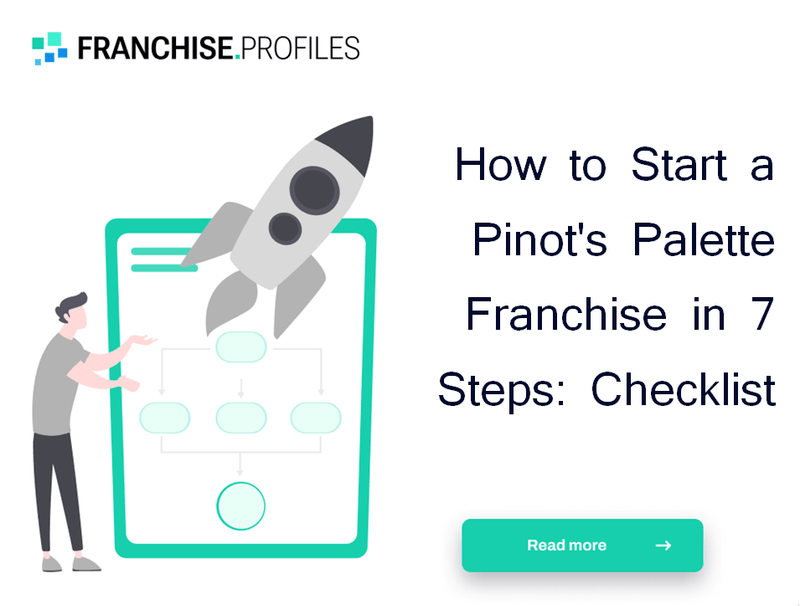How to Start a Pinot's Palette Franchise in 7 Steps: Checklist