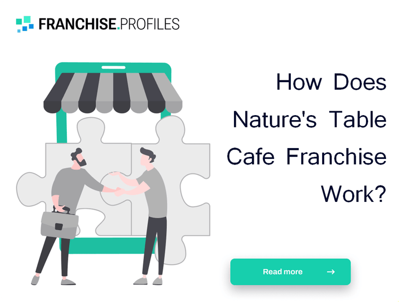 How Does Nature's Table Cafe Franchise Work?