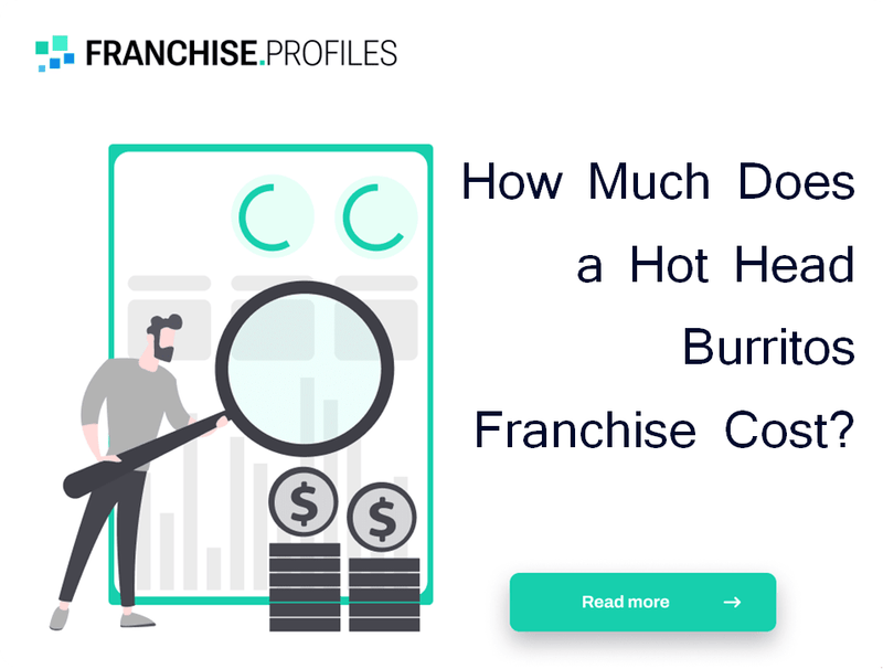 How Much Does a Hot Head Burritos Franchise Cost?