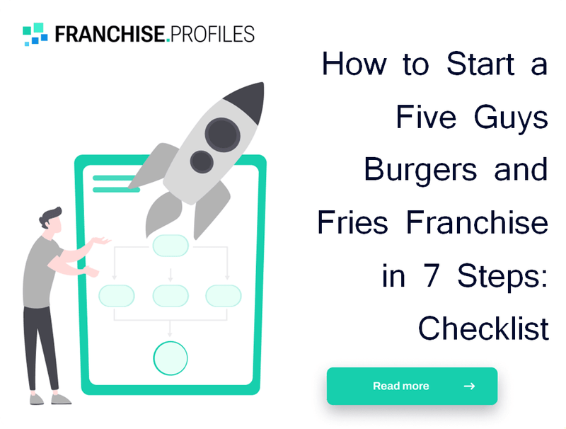 How to Start a Five Guys Burgers and Fries Franchise in 7 Steps: Checklist