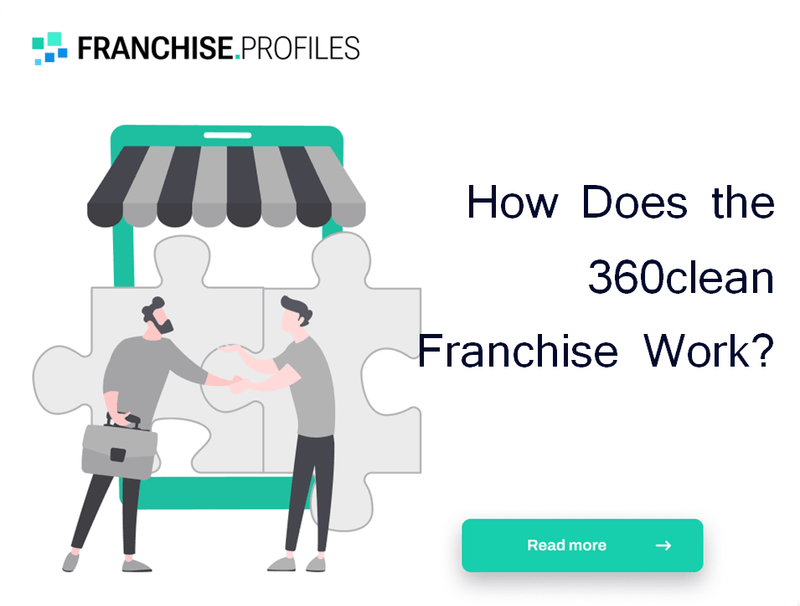 How Does the 360clean Franchise Work?