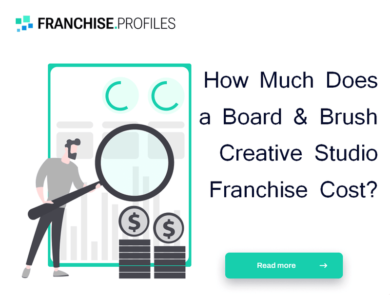How Does the Board & Brush Creative Studio Franchise Work?