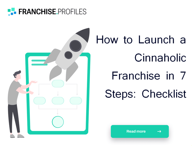 How to Launch a Cinnaholic Franchise in 7 Steps: Checklist
