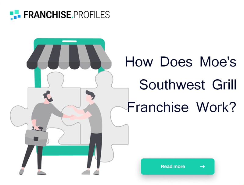 How Does Moe's Southwest Grill Franchise Work?