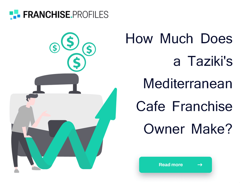 How Much Does a Taziki's Mediterranean Cafe Franchise Owner Make?