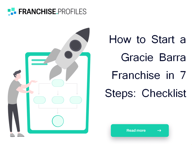 How to Start a Gracie Barra Franchise in 7 Steps: Checklist