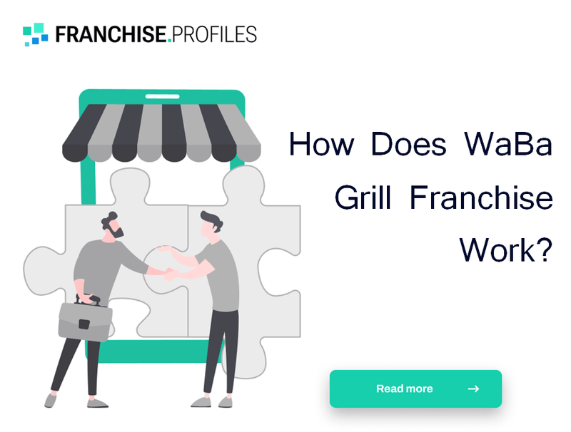 How Does WaBa Grill Franchise Work?