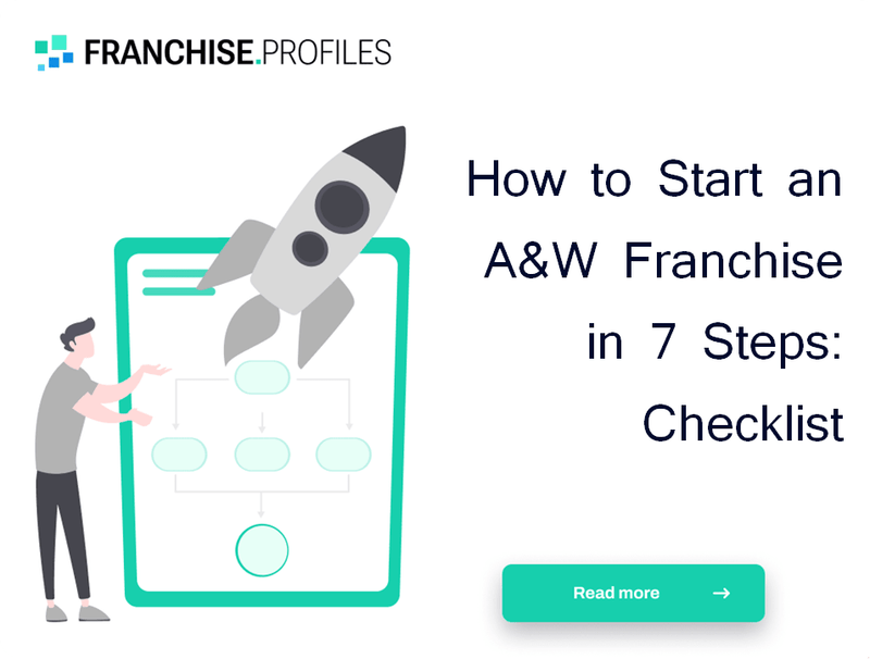 How to Start an A&W Franchise in 7 Steps: Checklist