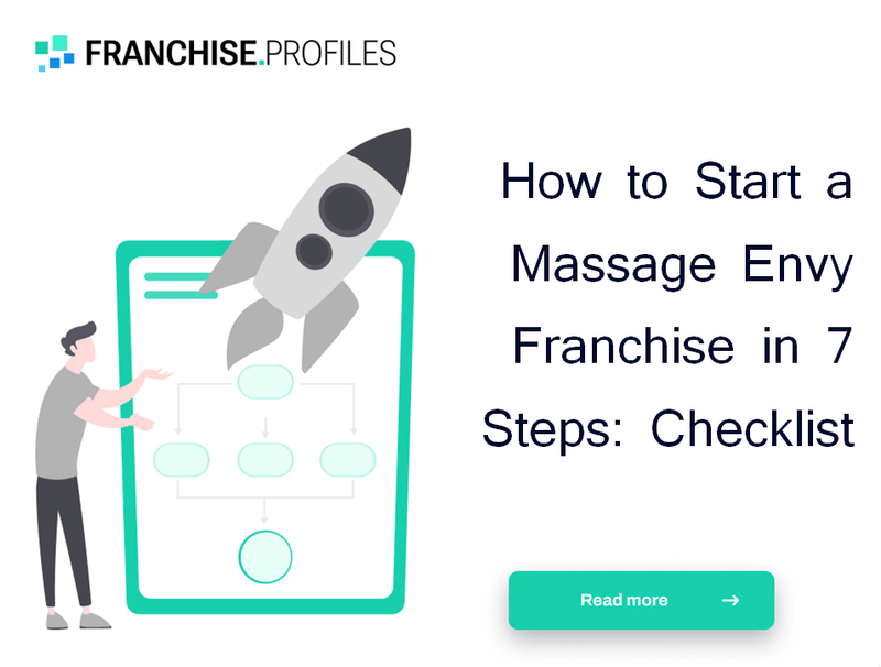How to Start a Massage Envy Franchise in 7 Steps: Checklist
