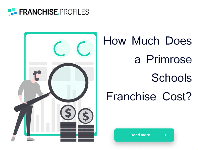 How Much Does a Primrose Schools Franchise Cost?