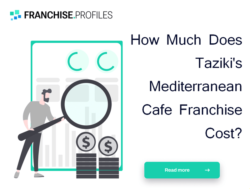 How Much Does Taziki's Mediterranean Cafe Franchise Cost?