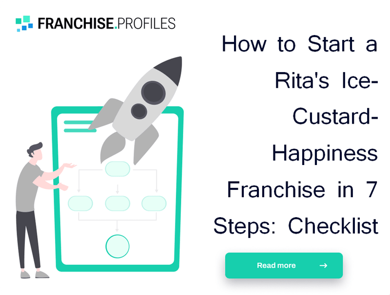 How to Start a Rita's Ice-Custard-Happiness Franchise in 7 Steps: Checklist