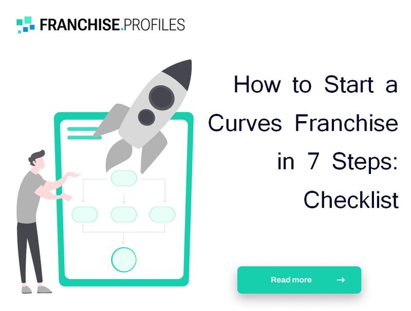 How to Start a Curves Franchise in 7 Steps: Checklist