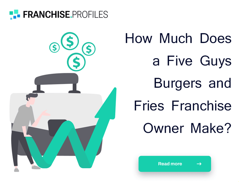 How Much Does a Five Guys Burgers and Fries Franchise Owner Make?