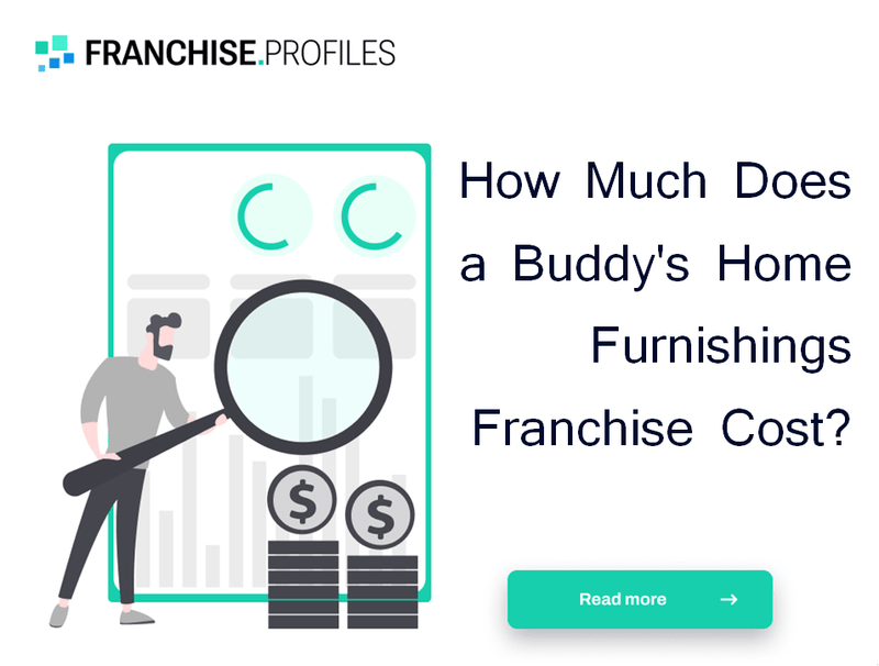 How Much Does a Buddy's Home Furnishings Franchise Cost?