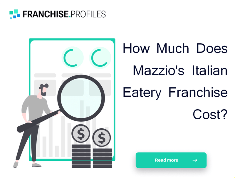 How Much Does Mazzio's Italian Eatery Franchise Cost?