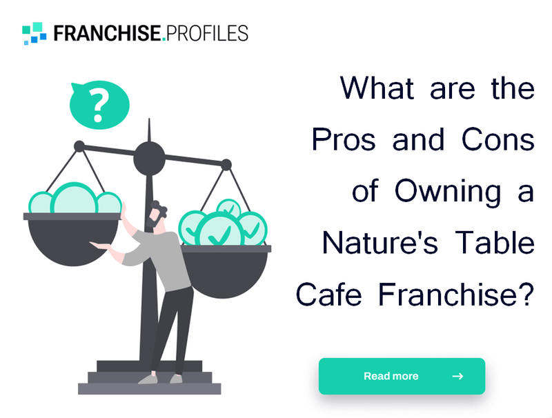 What are the Pros and Cons of Owning a Nature's Table Cafe Franchise?