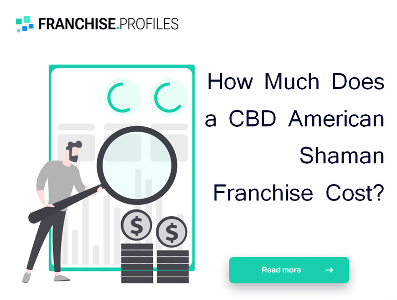 How Much Does a CBD American Shaman Franchise Cost?