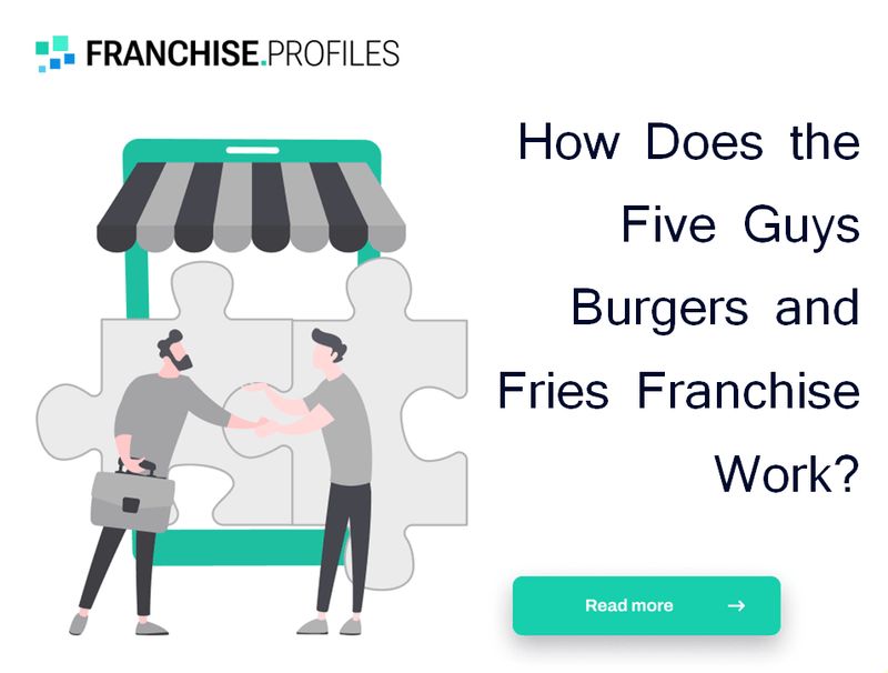 How Does the Five Guys Burgers and Fries Franchise Work?