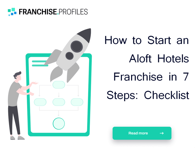 How to Start an Aloft Hotels Franchise in 7 Steps: Checklist