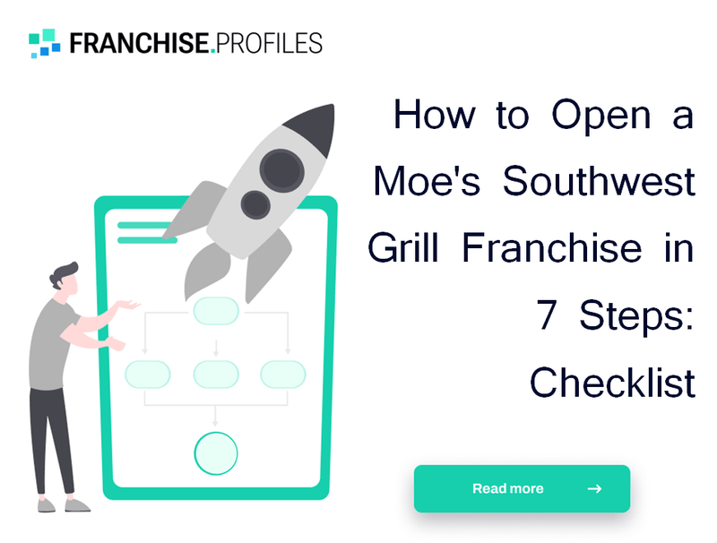 How to Open a Moe's Southwest Grill Franchise in 7 Steps: Checklist
