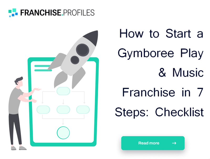 How to Start a Gymboree Play & Music Franchise in 7 Steps: Checklist