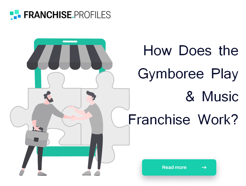 How Does the Gymboree Play & Music Franchise Work?