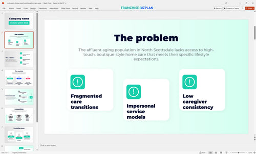 02 actikare in home care franchise pitch deck