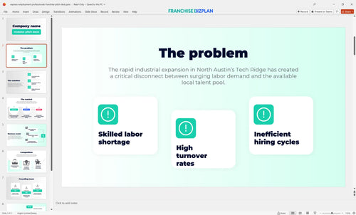 02 express employment professionals franchise pitch deck