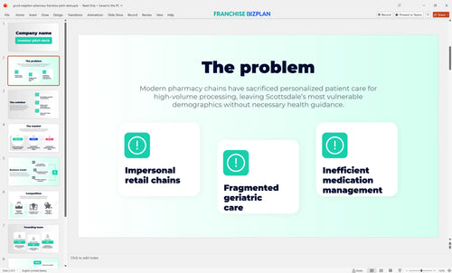 02 good neighbor pharmacy franchise pitch deck