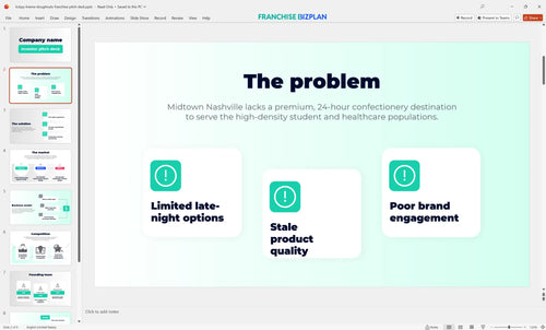 02 krispy kreme doughnuts franchise pitch deck