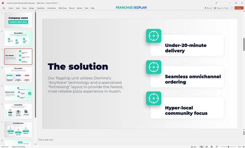 03 dominos pizza franchise pitch deck