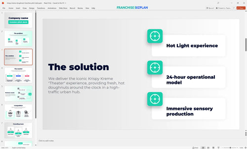 03 krispy kreme doughnuts franchise pitch deck