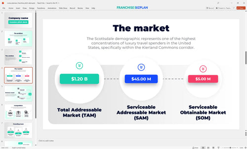 04 cruise planners franchise pitch deck