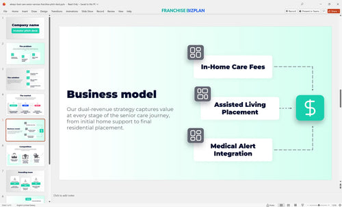 05 always best care senior services franchise pitch deck