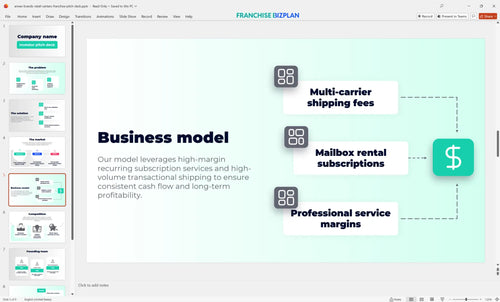 05 annex brands retail centers franchise pitch deck