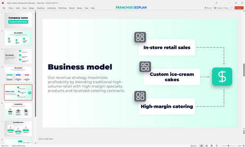 05 baskin robbins franchise pitch deck