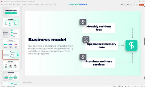 05 beehive homes franchise pitch deck