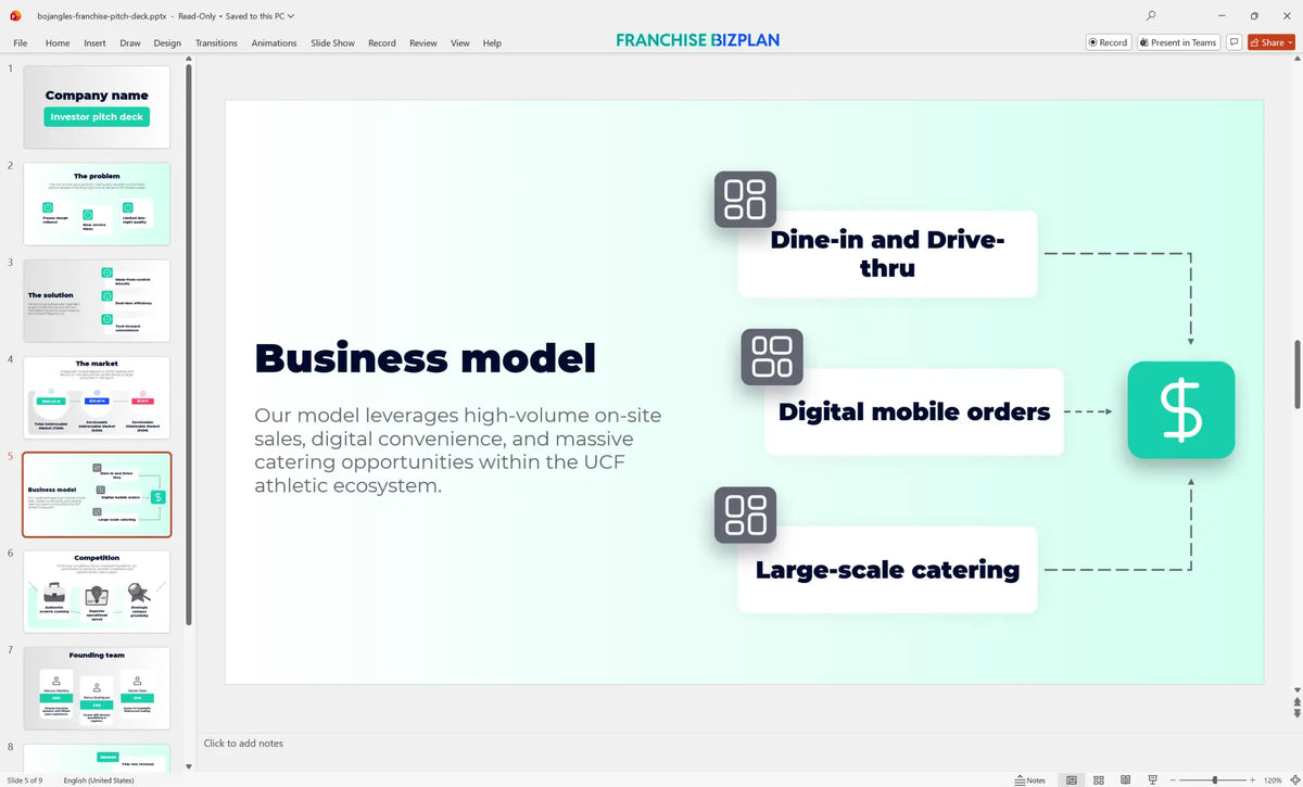Bojangles' Franchise Business Plan Template for 5 Locations ...