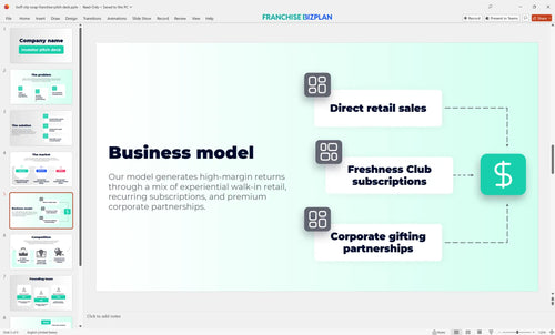 05 buff city soap franchise pitch deck