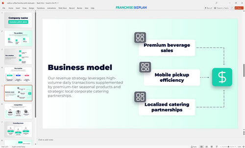 05 caribou coffee franchise pitch deck