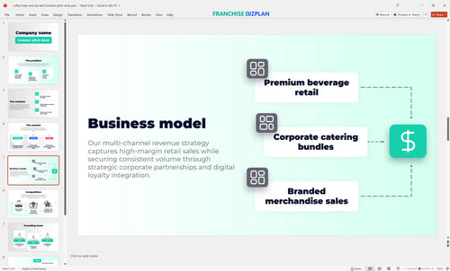 05 coffee bean and tea leaf franchise pitch deck