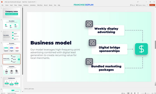 05 coffee news franchise pitch deck