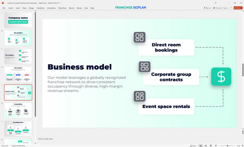 05 country inn suites franchise pitch deck