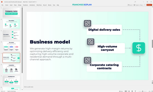 05 dominos pizza franchise pitch deck