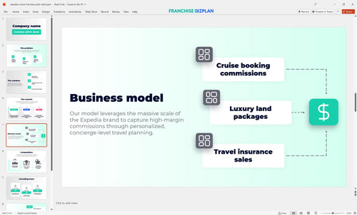 05 expedia cruises franchise pitch deck