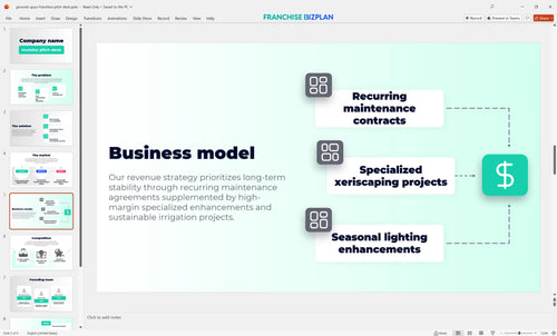 05 grounds guys franchise pitch deck