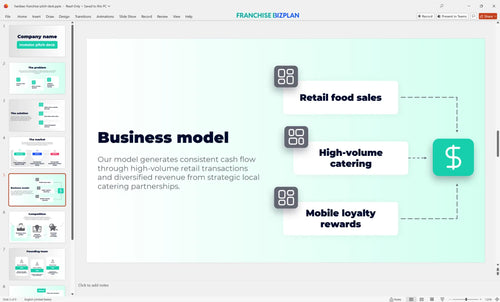 05 hardees franchise pitch deck