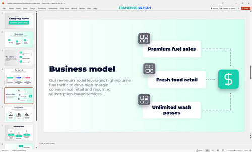 05 holiday stationstores franchise pitch deck